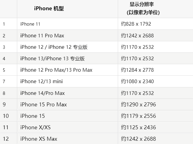 苹西双版纳果维修分享iPhone主屏幕壁纸显得模糊怎么办