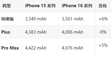 西双版纳苹果16维修分享iPhone16/Pro系列机模再曝光