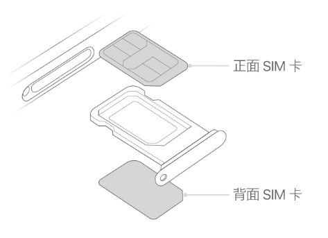 西双版纳苹果15维修分享iPhone15出现'无SIM卡'怎么办 