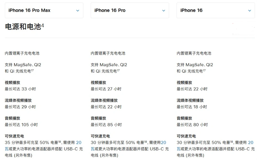 西双版纳苹果手机维修分享 iPhone 16 目前实测充电峰值功率不超过 39W 